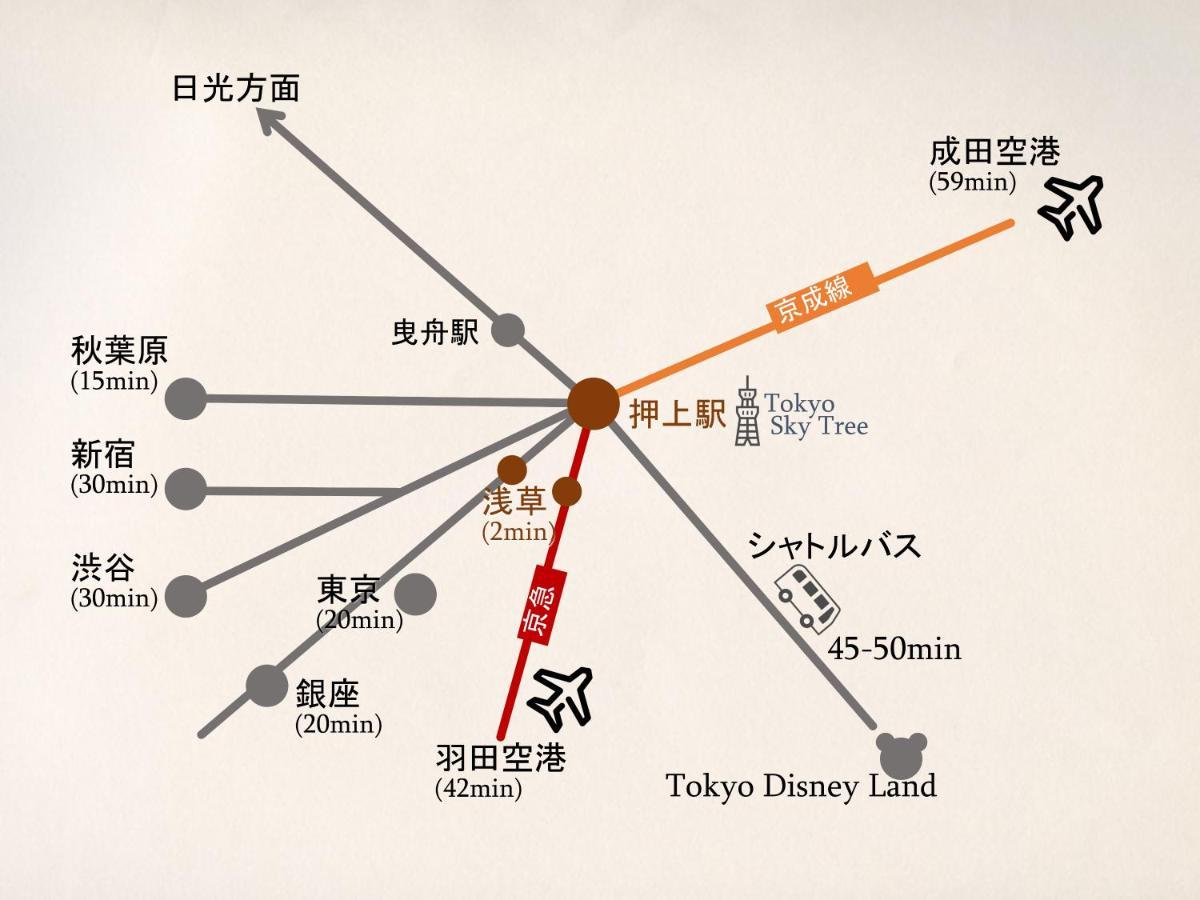 波奈 浅草 Hana Asakusa ーskytree前駅まで徒歩5分ー Tokio Zewnętrze zdjęcie